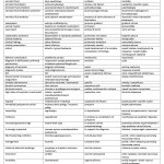 GLOSARIUSZ_MODUŁ_MEDYCZNY